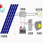 300w光伏板組件系統太陽能光伏離網發電(300w)