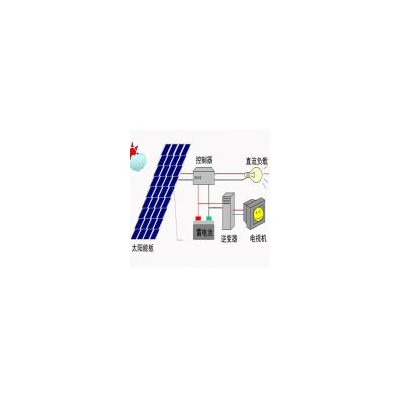 300w光伏板組件系統太陽能光伏離網發電(300w)