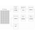 并網光伏發電系統