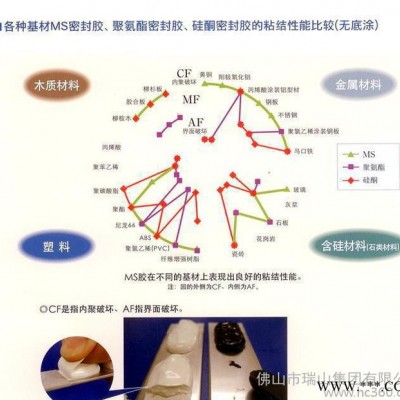 太陽能改性硅烷  密封膠改性硅烷  原料MS改性硅烷