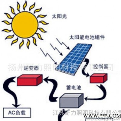 專業(yè)生產(chǎn)  太陽能蓄電池  12V 60AH蓄電池