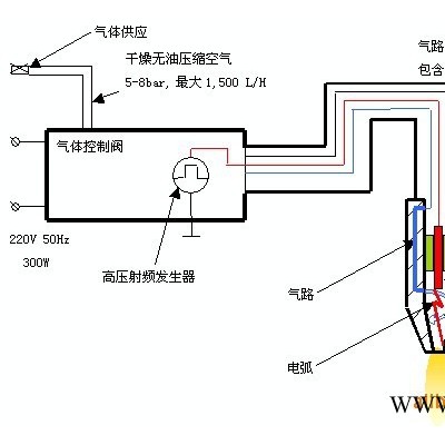 廣東模板鈍化處理等離子清洗機|太陽能電池電極活化等離子清洗設備|真噴型等離子體蝕刻機圓頭