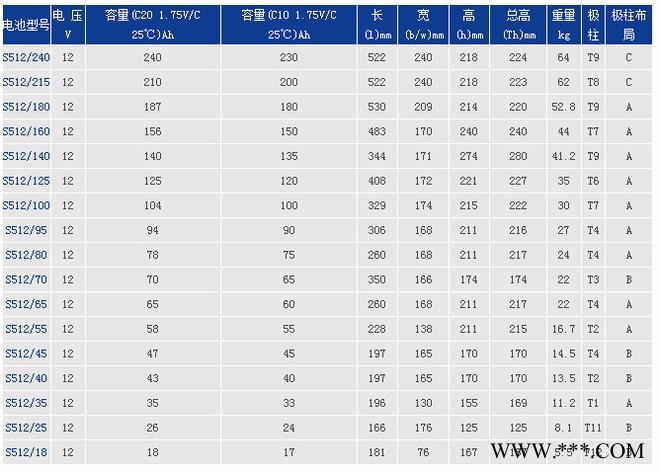 美國GNB蓄電池S12V370 美國GNB蓄電池鉛酸電池ups電源官網移動信號基站銀行太陽能風能專用