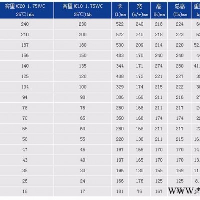 美國GNB蓄電池S12V370 美國GNB蓄電池鉛酸電池ups電源官網移動信號基站銀行太陽能風能專用