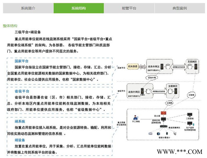 安科瑞 重點用能單位能耗在線監測系統 能耗監測管理系統 能耗監測廠家