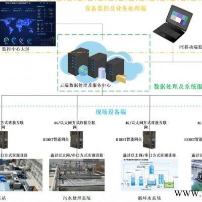 污水水質監測 水產類智慧監測系統 水廠自動化控制系統