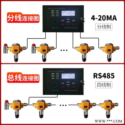 壁掛式 一氧化碳監測系統 有毒氣體探測器 源頭廠家