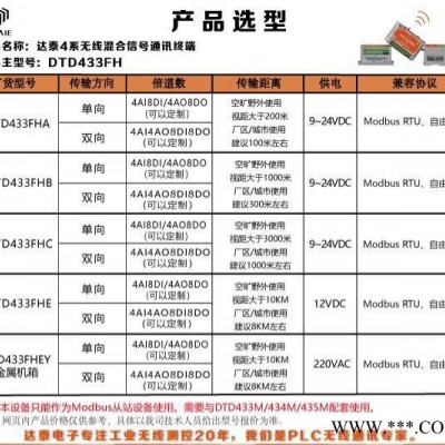 陜西化工廠配電室室溫及循環水液位無線監測系統