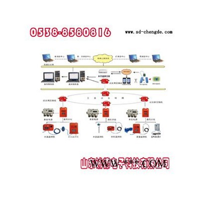 供應誠德電子礦井水文監測系統