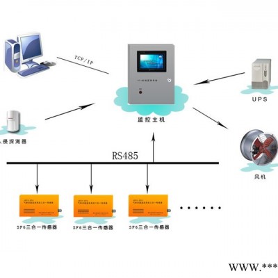 供應正源EOG-ISF6在線監測系統