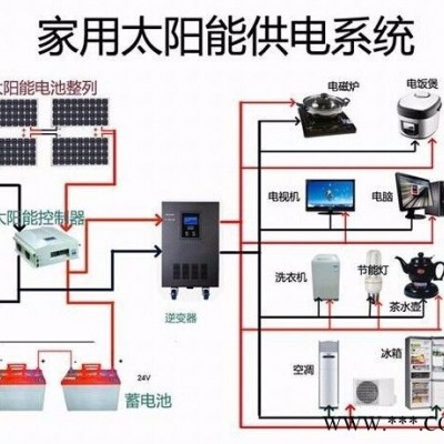 2000W家用太陽能發電機、家用2000W發電系統、直銷太陽能發電機 家用3000W太陽能發電機