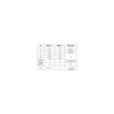 鋰電池專用正極材料(XC116兼容型)