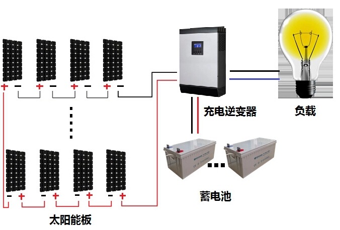 系統(tǒng)連接示意圖