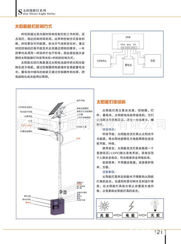 太陽能路燈2