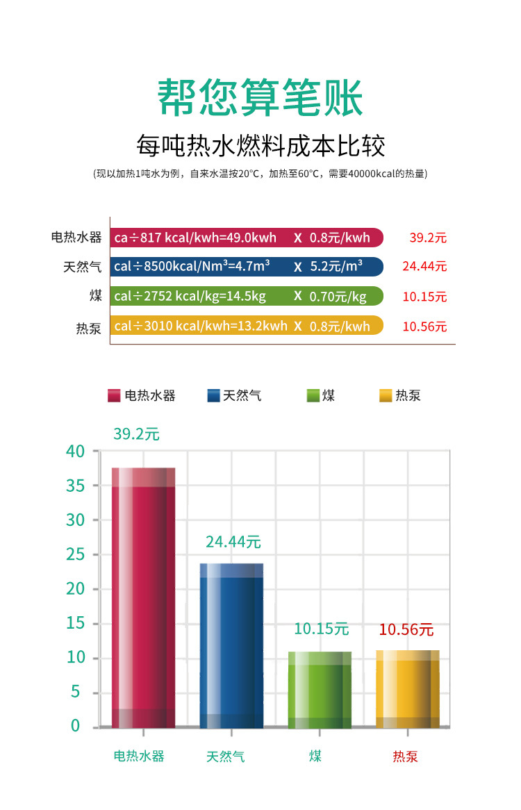 7p空氣能熱水器