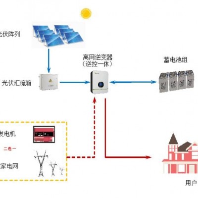 1KW-20KW離網(wǎng)戶(hù)用系統(tǒng)