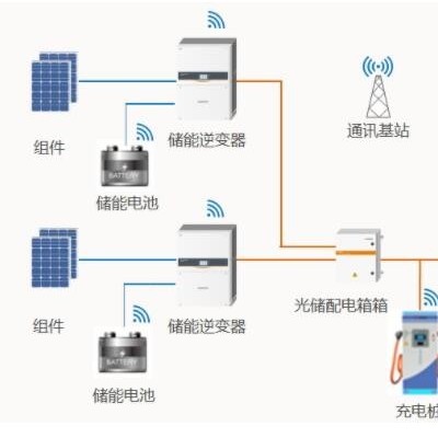 光儲充電動汽車充電站