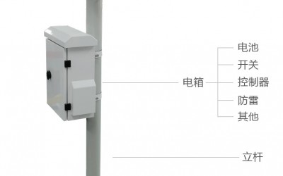 太陽能供電系統(tǒng)—12V100Ah產品