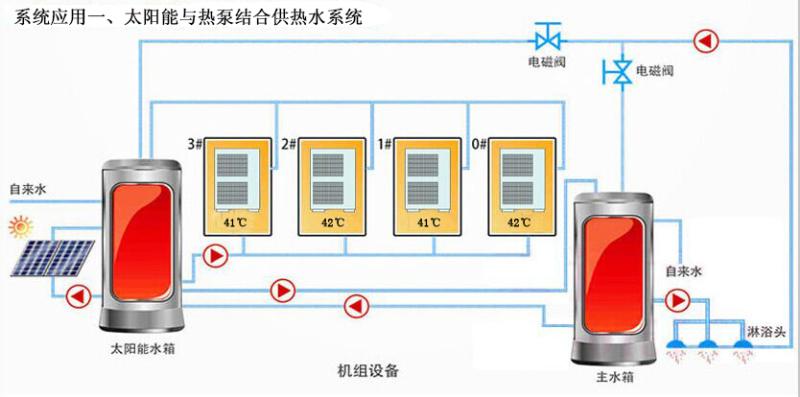 太陽能與熱泵結(jié)合供熱水系統(tǒng)