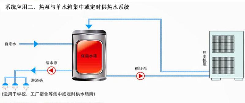 熱泵與單水箱集中或定時供熱水系統(tǒng)