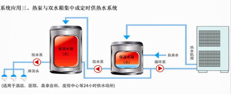 熱泵與雙水箱集中或定時供熱水系統(tǒng)