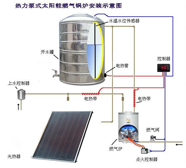 鍋爐太陽能系統(tǒng)