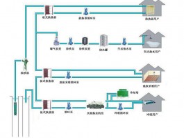 地?zé)豳Y源梯級(jí)利用技術(shù)